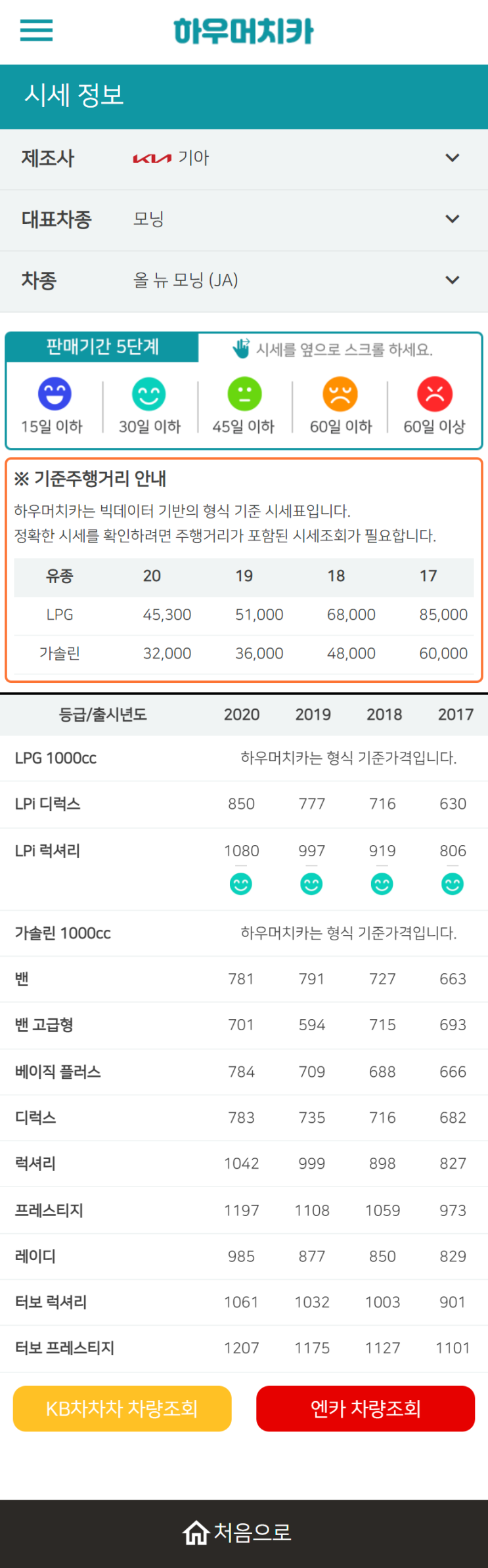 하우머치카 2022년 10월 올 뉴 모닝 (JA) 중고차시세.가격표 하우머치카 2022년 10월 올 뉴 모닝 (JA) 중고차시세.가격표