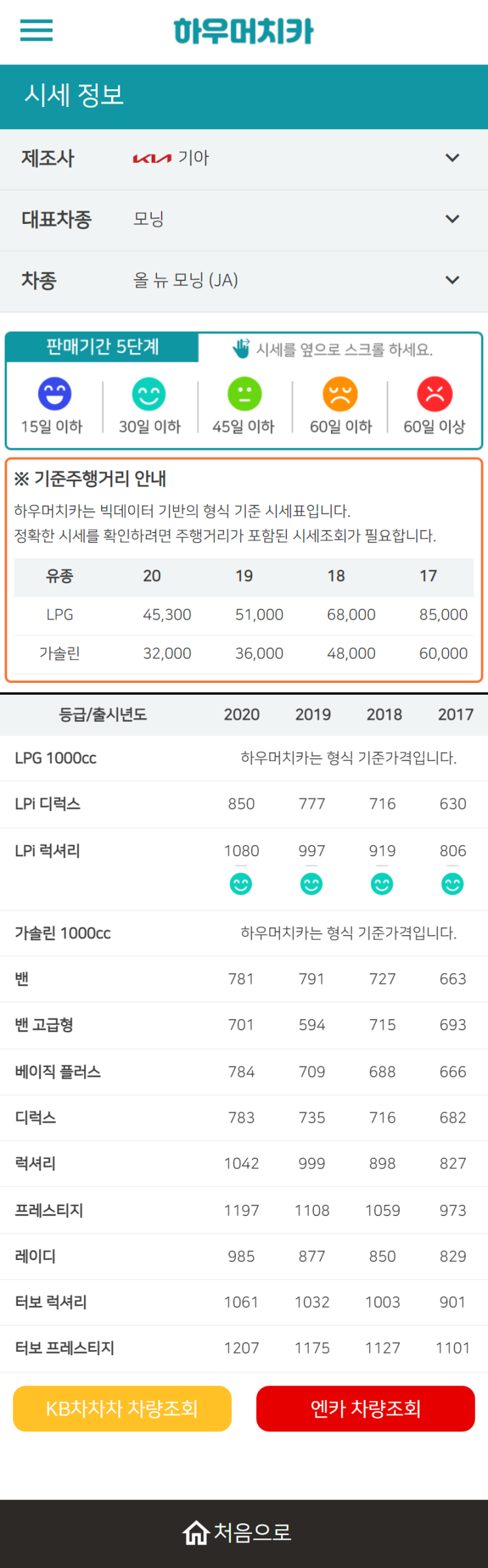 하우머치카 2022년 10월 올 뉴 모닝 (JA) 중고차시세.가격표