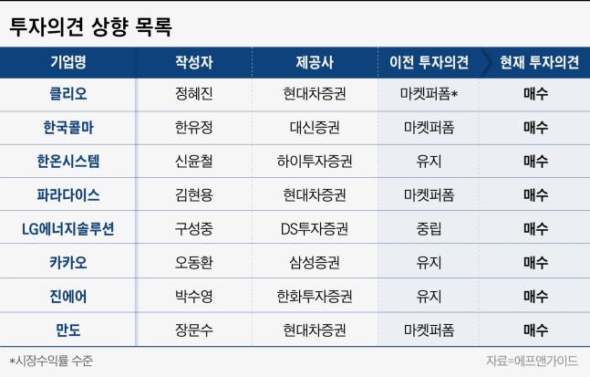 “실적은 영원한 테마”…1Q 실적 ‘눈높이’ 높아진 기업은