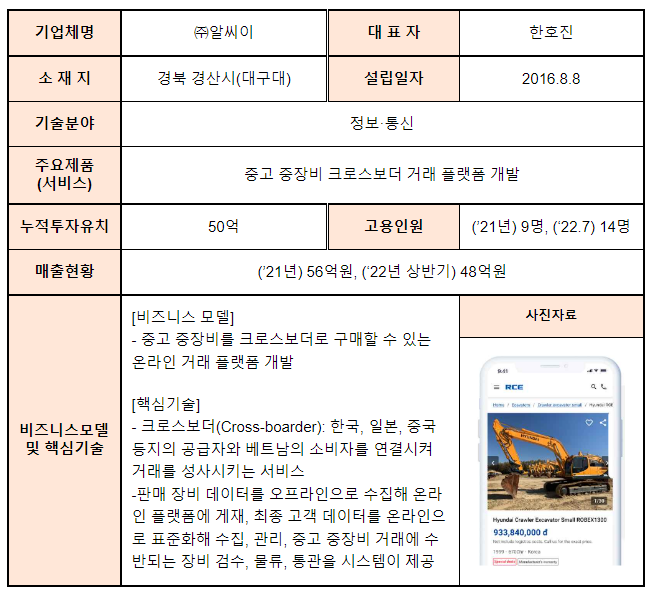 ‘아기유니콘’41개사가 새로 태어났어요!(아기유니콘200 육성사업 지원대상 추가 선정) ‘아기유니콘’41개사가 새로 태어났어요!(아기유니콘200 육성사업 지원대상 추가 선정)