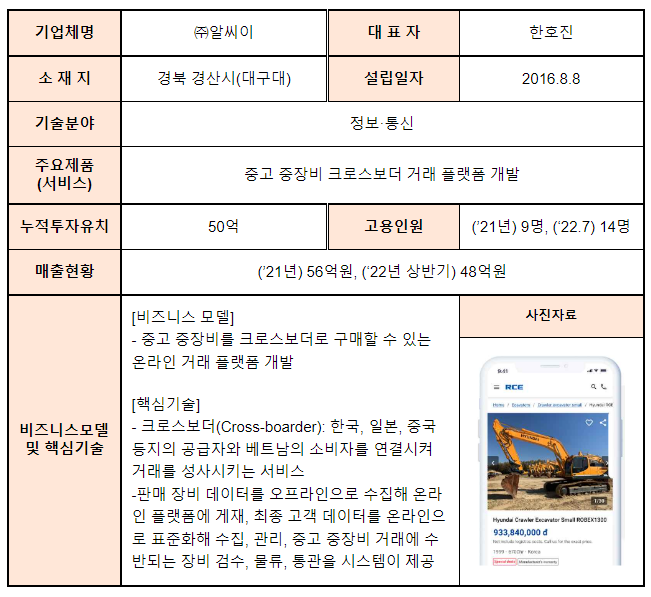 ‘아기유니콘’41개사가 새로 태어났어요!(아기유니콘200 육성사업 지원대상 추가 선정)