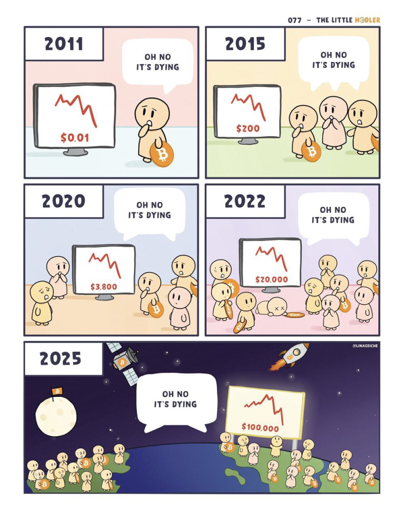 2030년 비트코인의 미래, 이렇게 된다 : 네이버 블로그