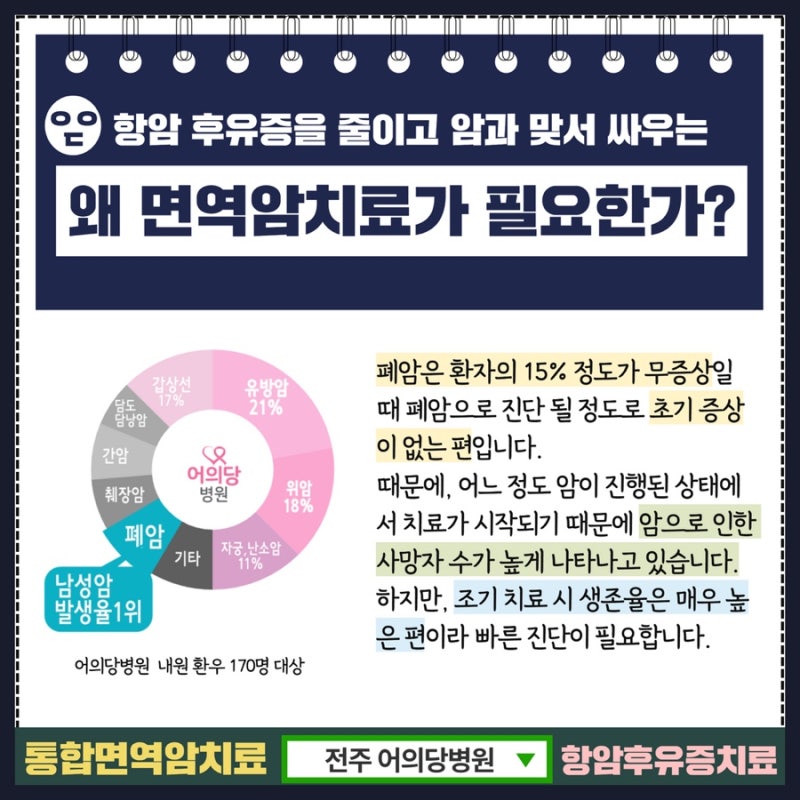 [전주암요양병원]간암증상 및 예방법과 항암방사선수술후유증의학·한의학통합면역암치료어의당병원(군산, 익산, 무주, 진안, 김제, 장수, 임실, 남원, 순창, 완주)한방병원 2