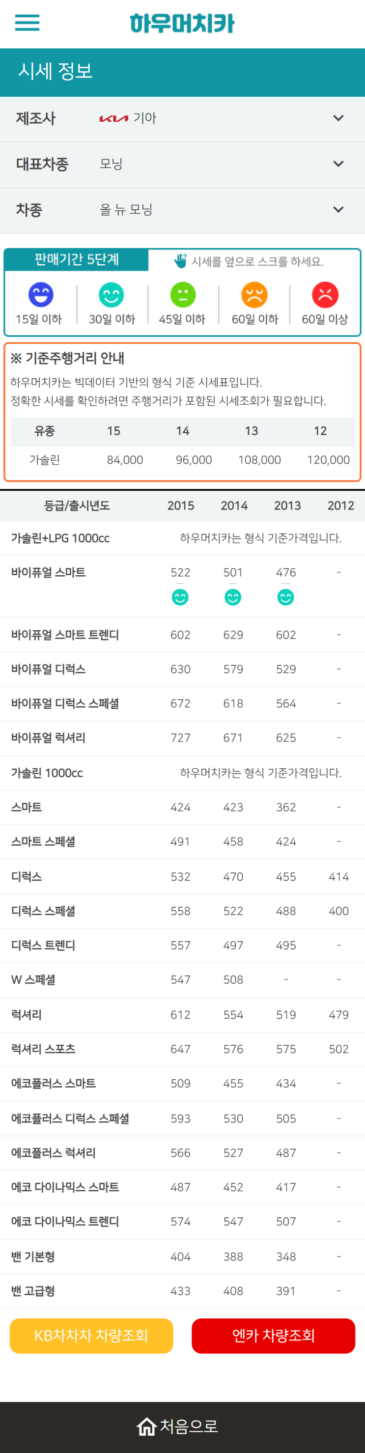 하우머치카 2022년 10월 올 뉴 모닝 중고차시세.가격표