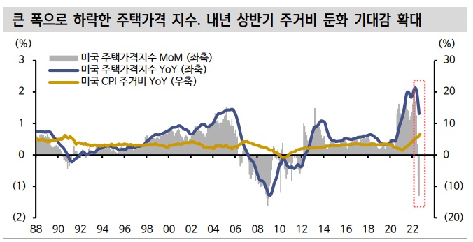 11월 FOMC와 피봇 기대감에 대해 11월 FOMC와 피봇 기대감에 대해