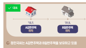  일반주택과 감면주택 보유 1세대의 일반주택 양도소득세와 장기보유특별공제,양도소득세율(주택 집 매매 세금, 일시적 1가구 1 2 주택, 비과세 조정지역 일반 중 과세 조세특례제한법