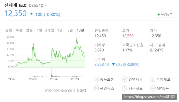 [주식] 전기차 충전소 관련주 신세계I&C 기업분석 (Ft. 신세계아이앤씨 목표주가 전망 및 배당금)