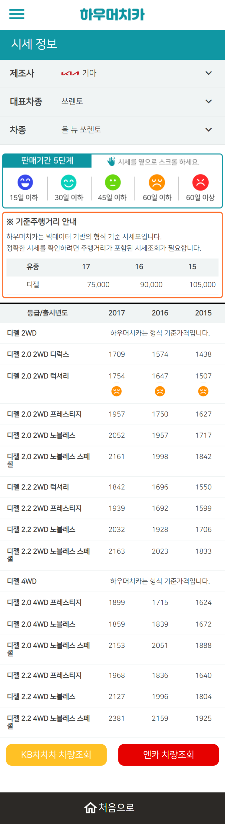 하우머치카 2022년 10월 올 뉴 쏘렌토 중고차시세.가격표 하우머치카 2022년 10월 올 뉴 쏘렌토 중고차시세.가격표