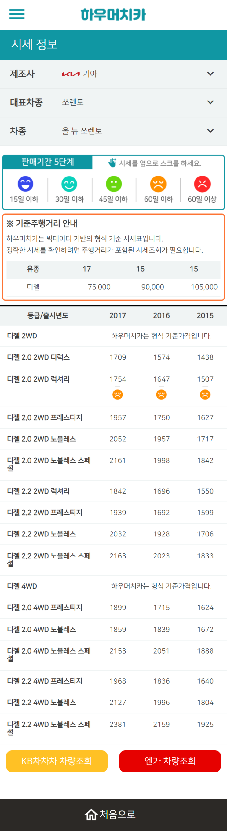 하우머치카 2022년 10월 올 뉴 쏘렌토 중고차시세.가격표