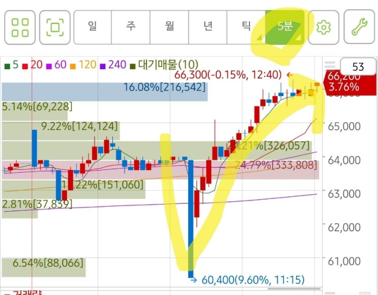 한화에어로스페이스! 빅실적! 3분기 당기순이익! 전기대비 무려. 1392% 증가! 한화에어로스페이스! 빅실적! 3분기 당기순이익! 전기대비 무려. 1392% 증가!