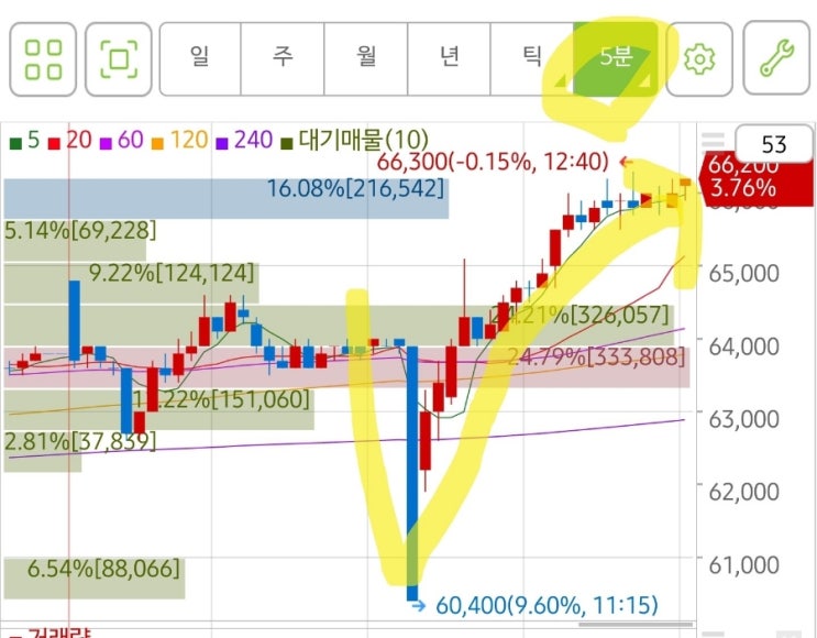 한화에어로스페이스! 빅실적! 3분기 당기순이익! 전기대비 무려. 1392% 증가! 