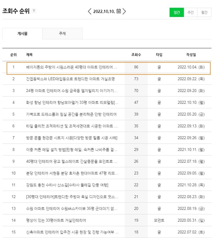  블로그 글들이 29일을 기점으로 다량 검색제외 되었네요
