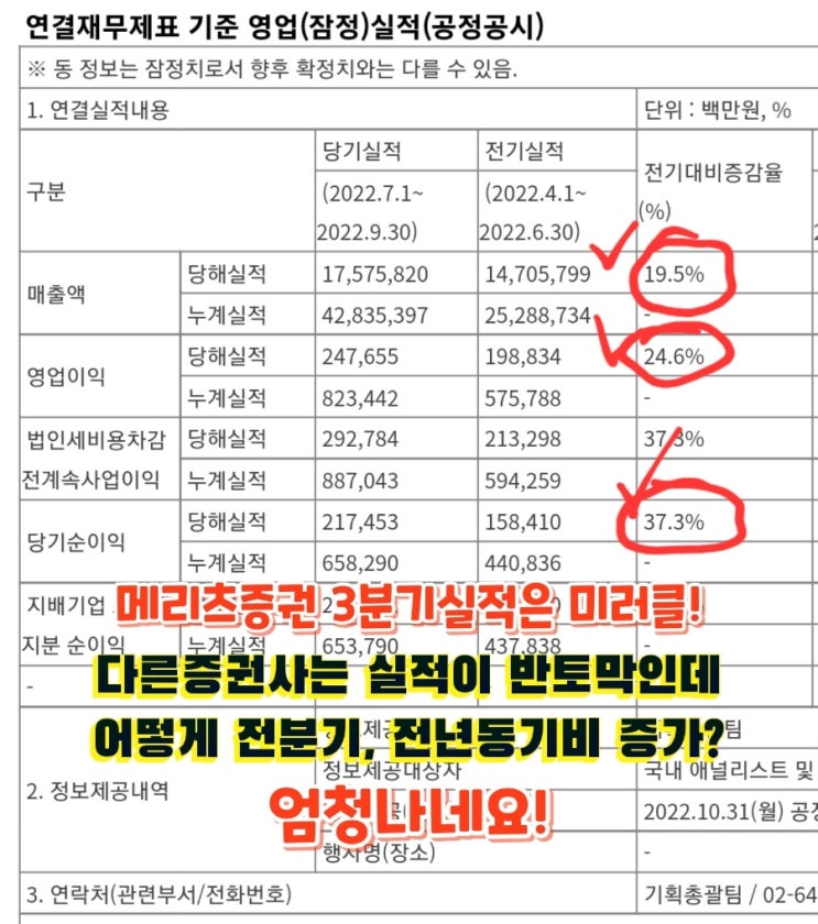 주식종목분석(feat. 메리츠증권, 3분기 실적, 어닝서프라이즈, IB, 증권주 어닝쇼크) 주식종목분석(feat. 메리츠증권, 3분기 실적, 어닝서프라이즈, IB, 증권주 어닝쇼크)