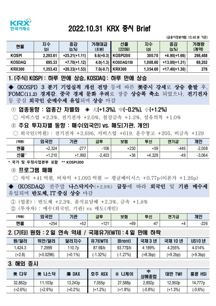 2022년 10월 31일(월) 증시 요약 코스피 코스닥 원달러환율 유가 국고채 인덱스 한국거래소 KRX 300 Brent