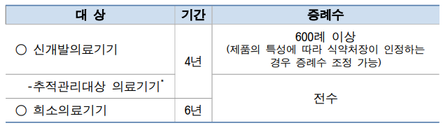  의료기기 시판 후 조사의 절차