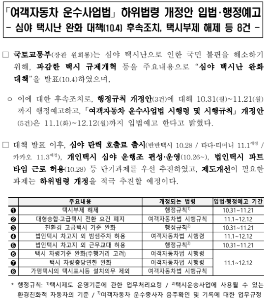 여객자동차 운수사업법 하위법령 개정안 입법·행정예고(심야 택시난 완화 대책(10.4) 후속조치, 택시부제 해제 등 8건)_국토교통부 여객자동차 운수사업법 하위법령 개정안 입법·행정예고(심야 택시난 완화 대책(10.4) 후속조치, 택시부제 해제 등 8건)_국토교통부