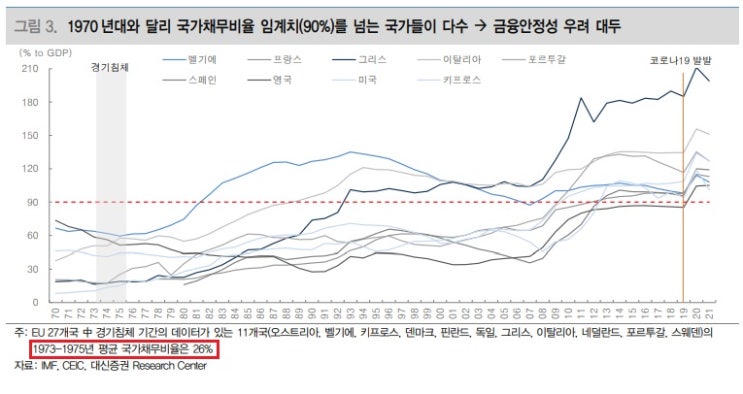 <경제> 금리 올리면 국가채무가 시스템 리스크로 전이될 수 있다. <경제> 금리 올리면 국가채무가 시스템 리스크로 전이될 수 있다.