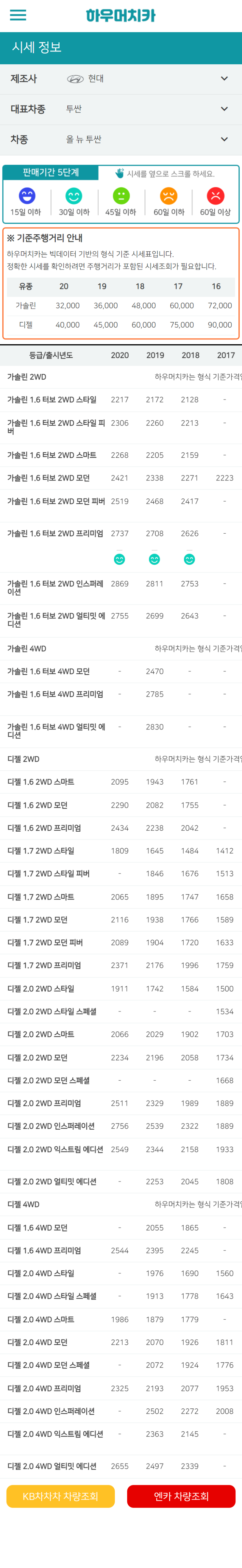 하우머치카 2022년 10월 올 뉴 투싼 중고차시세.가격표 하우머치카 2022년 10월 올 뉴 투싼 중고차시세.가격표