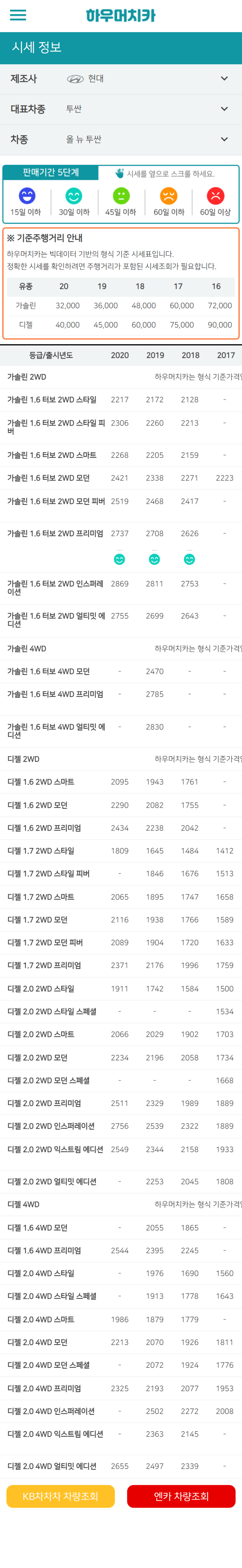 하우머치카 2022년 10월 올 뉴 투싼 중고차시세.가격표