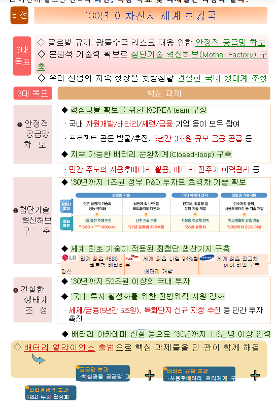 산업부, 민·관 합동 「이차전지 산업 혁신전략」 발표 산업부, 민·관 합동 「이차전지 산업 혁신전략」 발표