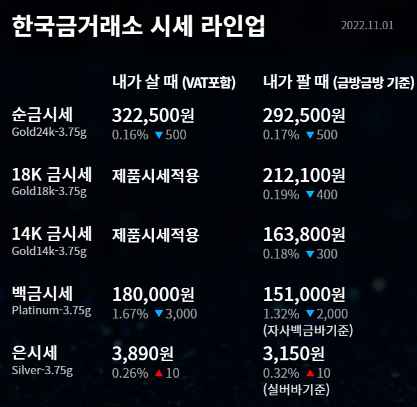  2022년 11월 1일 금시세