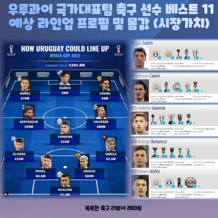 우루과이 국가대표팀 축구 선수 베스트 11 예상 라인업 프로필 및 몸값 (시장가치) 우루과이 국가대표팀 축구 선수 베스트 11 예상 라인업 프로필 및 몸값 (시장가치)