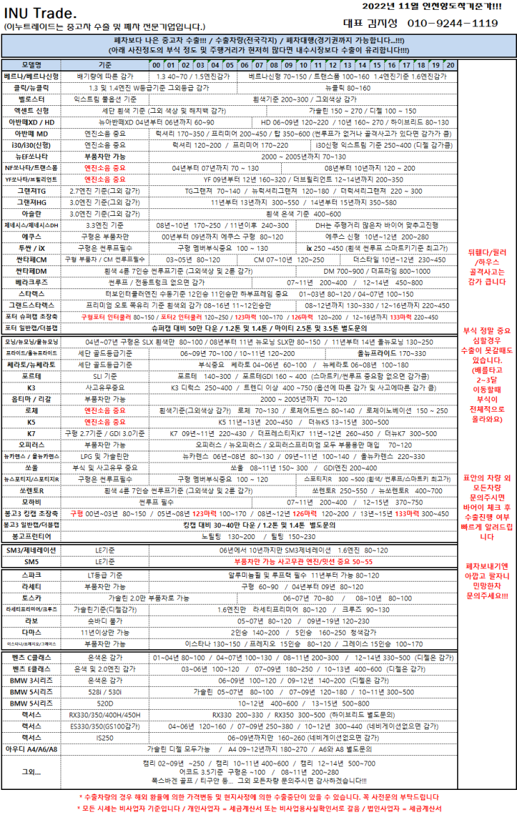  2022년 11월 중고차수출 / 중고차수출시세 / 중고차수출가격 / 중고차수출단가 / 중고차수출업체
