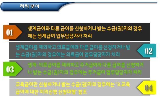 기초생활수급자 이의신청 제도 개요 기초생활수급자 이의신청 제도 개요
