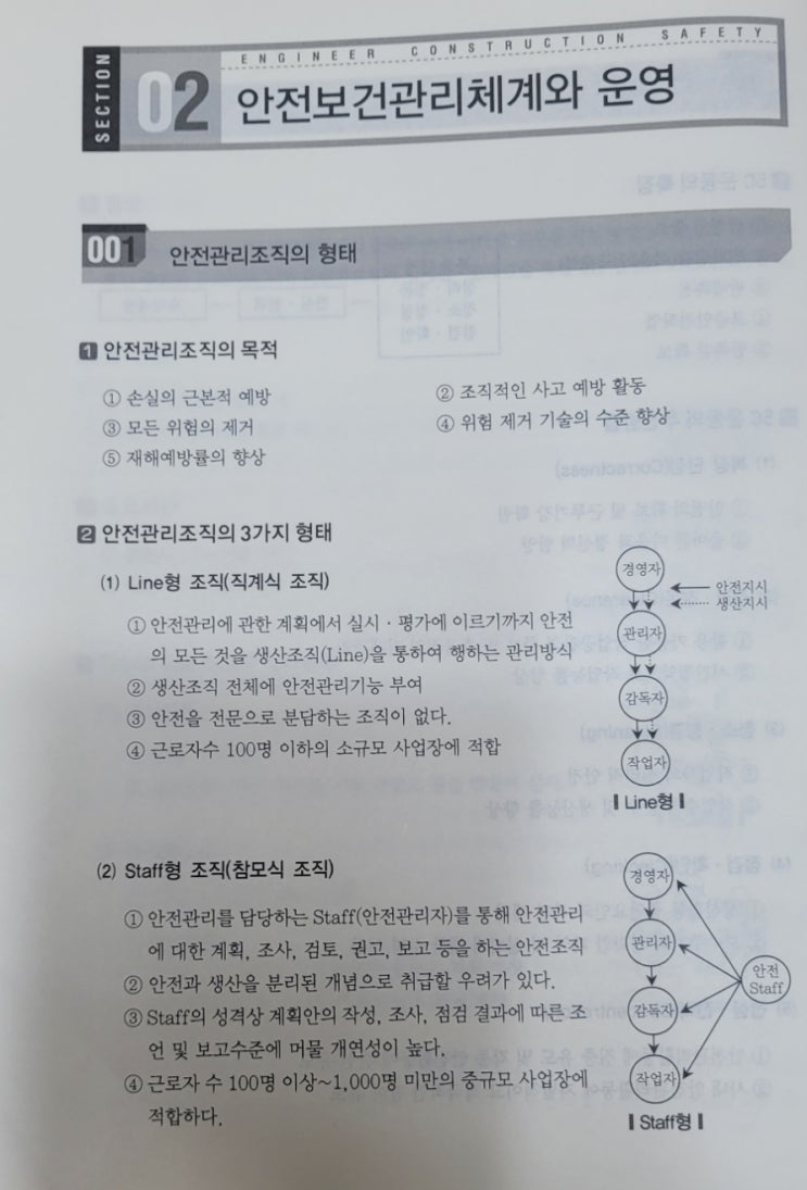 안전보건관리체계와 운영:안전관리조직의 형태