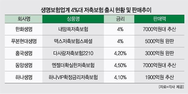 활황 중인 저축보험, 실질수익률 낮다는데…스마트한 사용법은