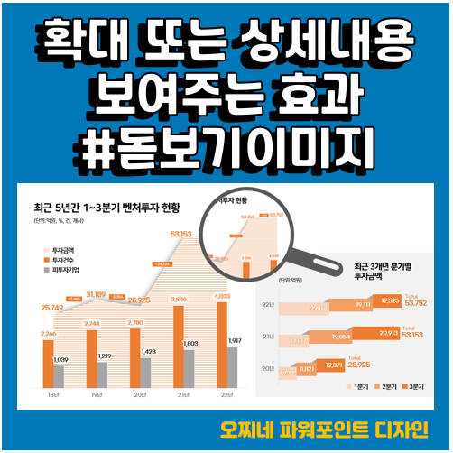  [파워포인트 디자인] 3분기 투자 급감_벤처투자 5조4천억원_부분 확대하는 것처럼 표현하는 방법
