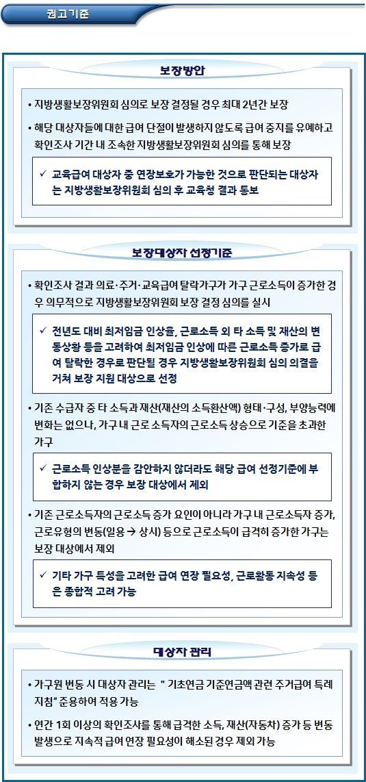 기초수급자 - 지방생활보장위원회 기능