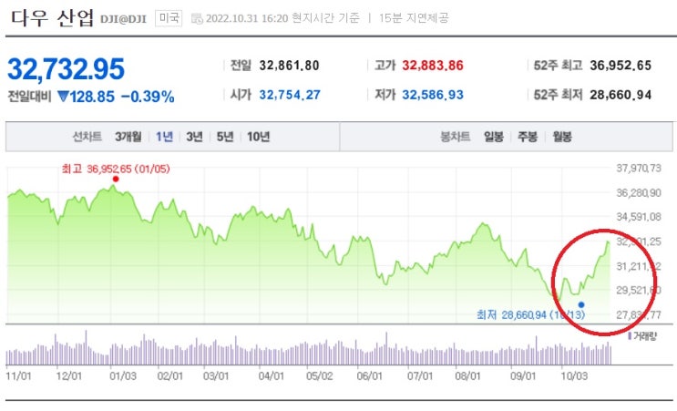 <뉴욕 증시> FOMC 경계 속 눈치보기 <뉴욕 증시> FOMC 경계 속 눈치보기
