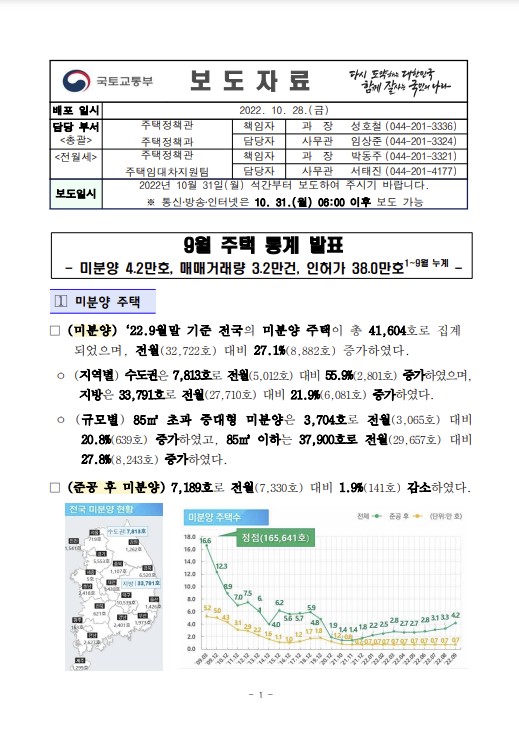  국토교통부 9월 주택 통계발표가 보도자료로 나왔네요.