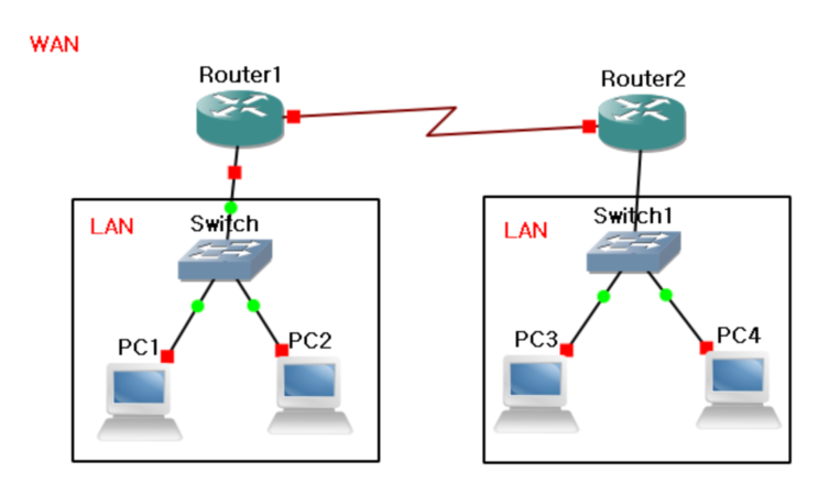 네트워크 기본 개념 :: LAN, Broadcast Data Frame, MAC, IP, 허브, 스위치, 라우터, 공유기, Routing Table, ARP Cache Table