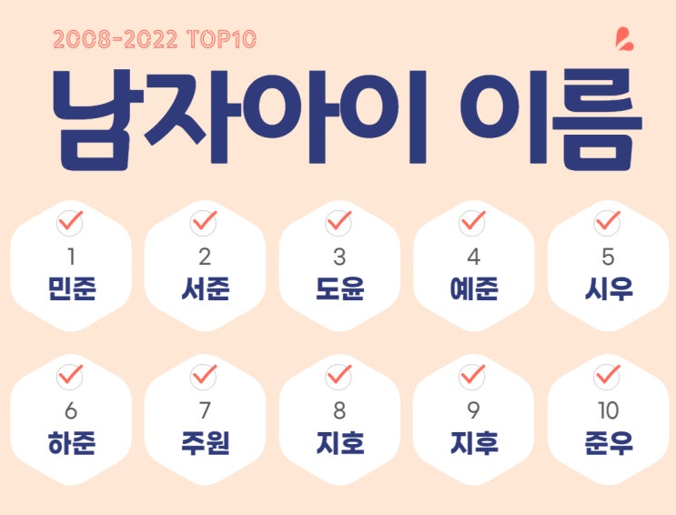  남자아기 이름짓기 최근 출생 랭킹