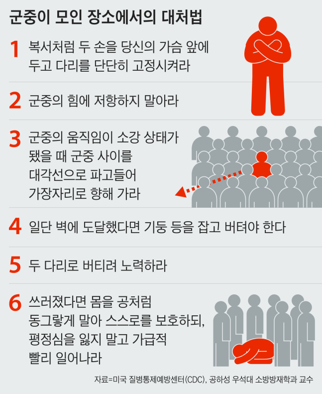  압사 방지 매뉴얼