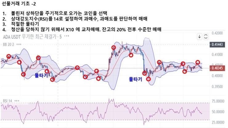  선물 거래 기초 - 2