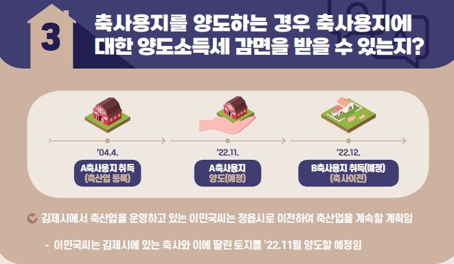  축사용지를 양도하는 경우 축사용지에 대한 양도소득세 감면을 받을 수 있는지 여부? (조세특례제한법)