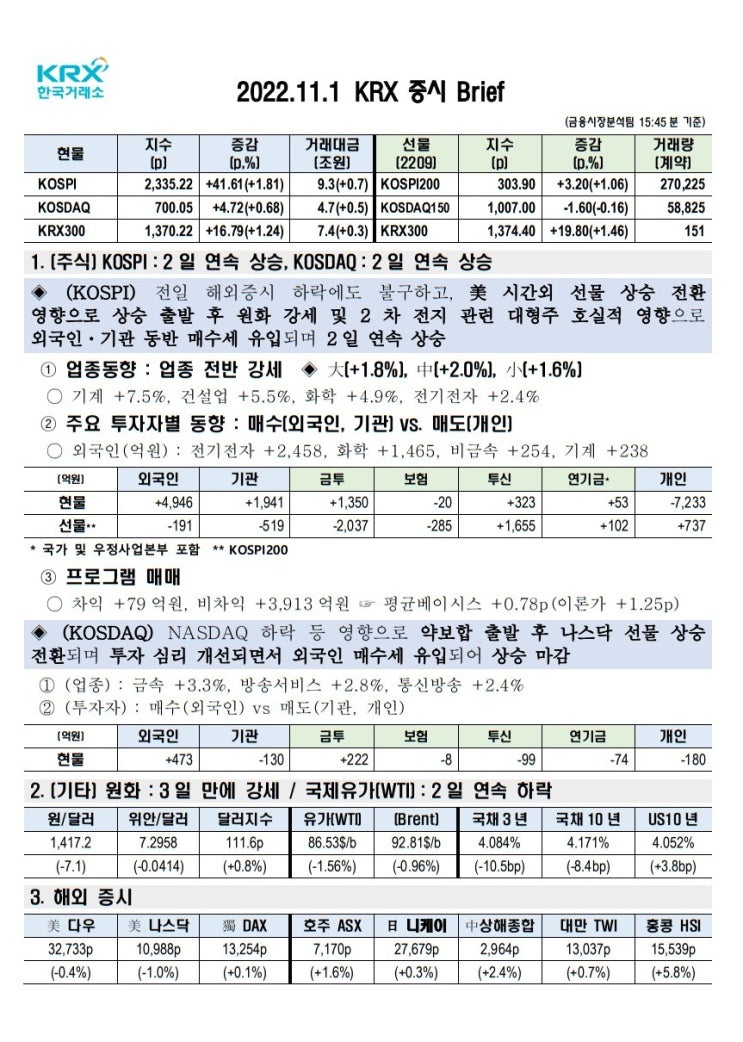 2022년 11월 01일(화) 증시 요약 코스피 코스닥 원달러환율 유가 국고채 인덱스 한국거래소 KRX 300 Brent