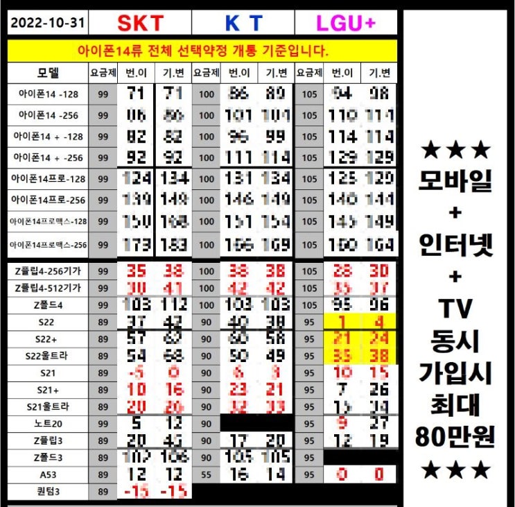 대전 공주 세종 휴대폰 성지 11월 핸드폰 시세표