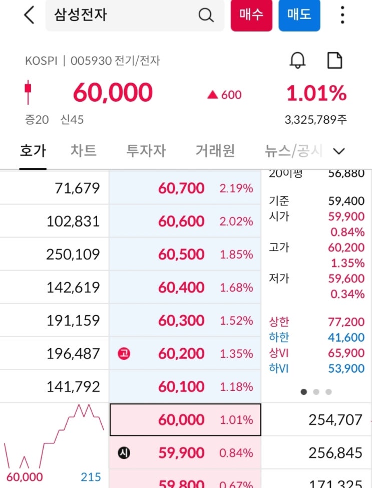 6만전자 기념 ㅎ