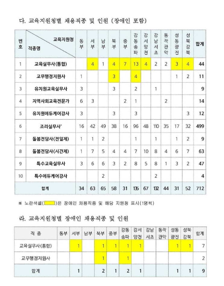  2022. 제2회 서울시교육청 교육공무직원 공개채용(2023년 3월 1일 근무:-)