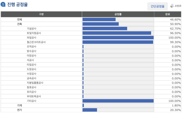  #20. 8주,9주차,10주차