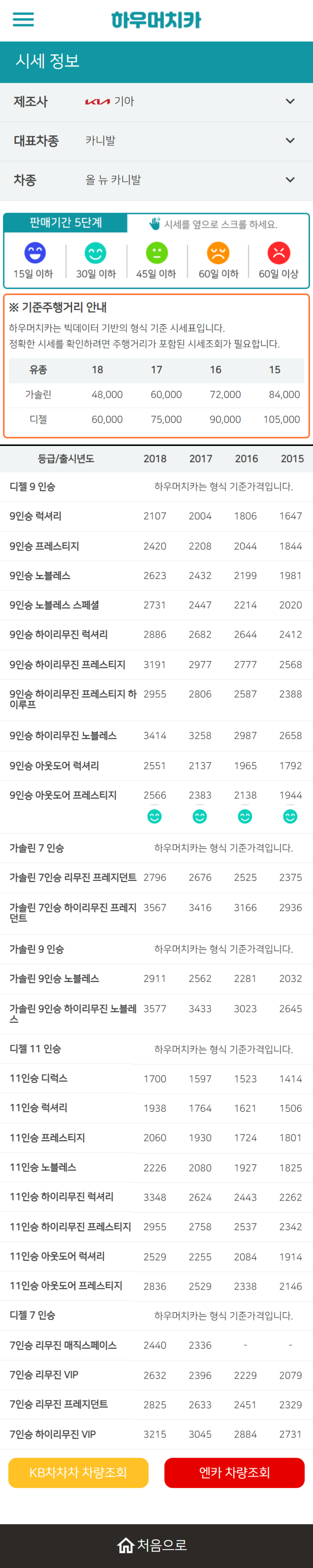 하우머치카 2022년 10월 올 뉴 카니발 중고차시세.가격표 하우머치카 2022년 10월 올 뉴 카니발 중고차시세.가격표