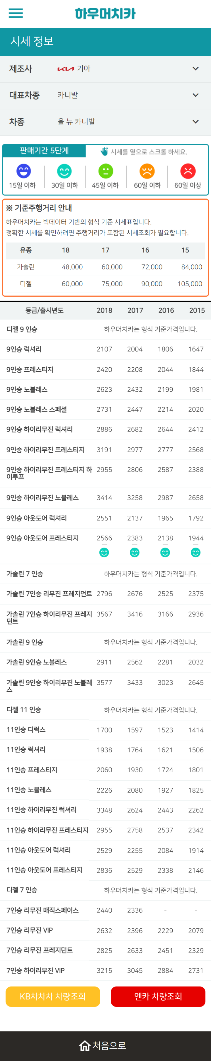 하우머치카 2022년 10월 올 뉴 카니발 중고차시세.가격표