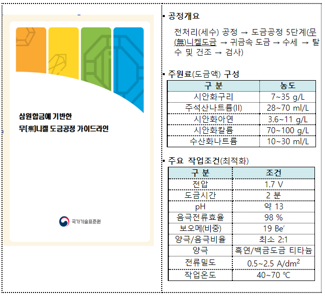 피부 알레르기 걱정 그만! 니켈 없는 금속장신구를 이용하세요_산업통상자원부 피부 알레르기 걱정 그만! 니켈 없는 금속장신구를 이용하세요_산업통상자원부