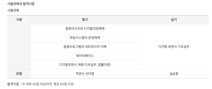  디지털포렌식 2급 시험, 검정시험 | 필기 합격 후기
