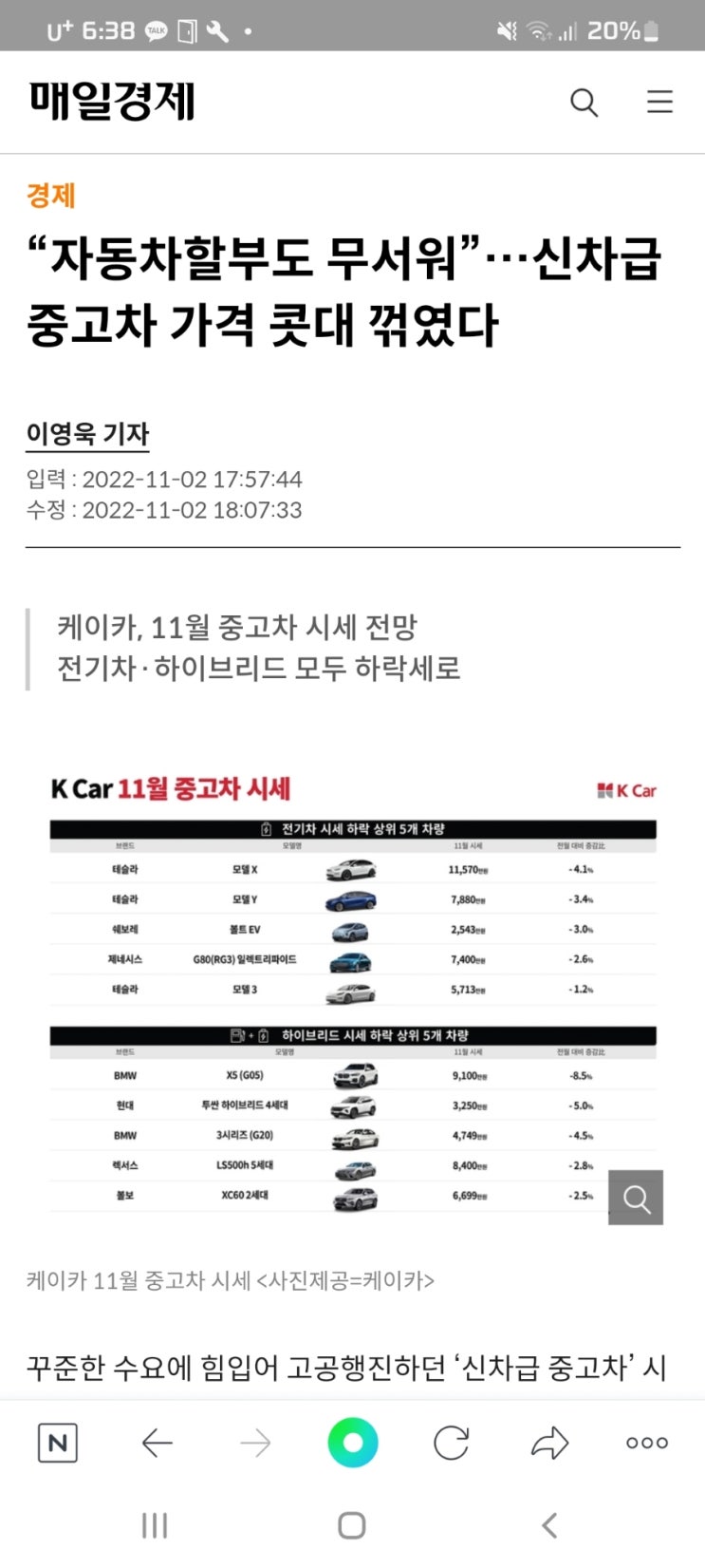  “자동차할부도 무서워”…신차급 중고차 가격 콧대 꺾였다