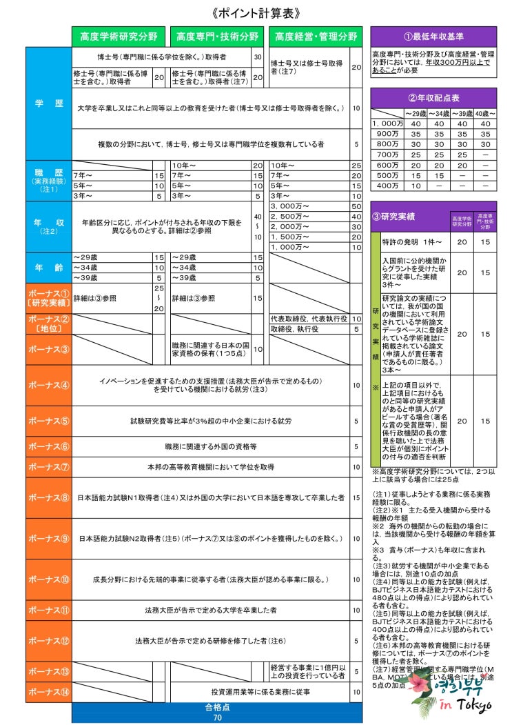  일본 생활 Tips. 고도인재로 일본 영주권 신청하기, 신청 조건, 영주권 발급까지 걸리는 시간